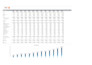 build certified excel financial model, projections, and business valuation